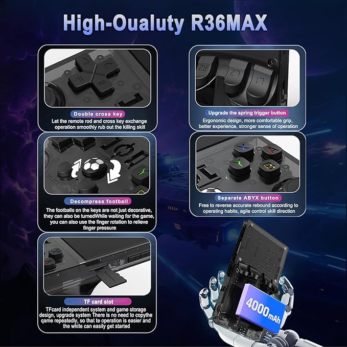 
                  
                    R36Max 128gb Retro Gaming Console
                  
                